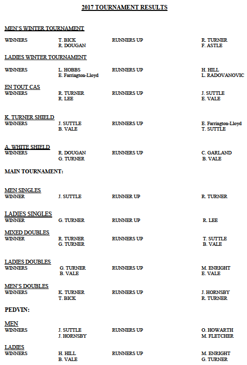 2017 Tournaments results